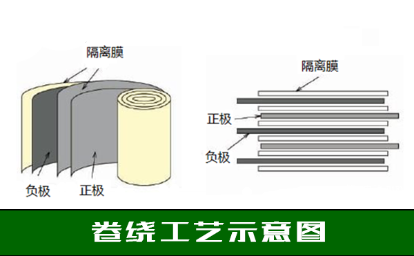 鋰電池檢測設(shè)備