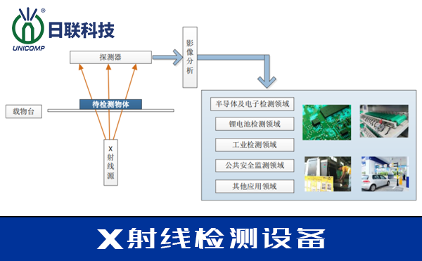 時間線：關注X射線的發現全過程