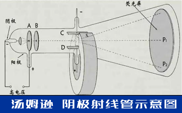 X射線檢測設備