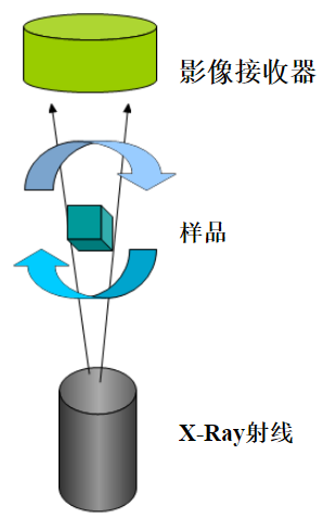 X-ray檢測(cè)設(shè)備