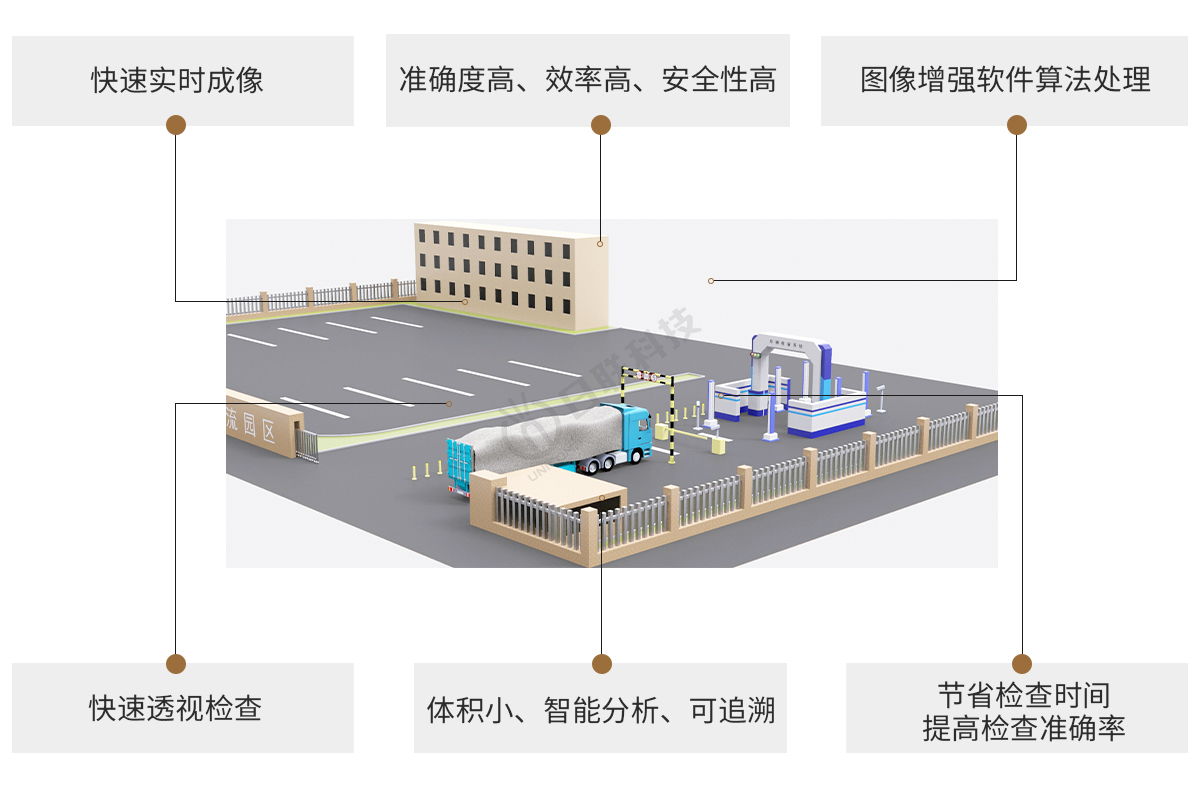 日聯(lián)科技X-ray車輛檢測設(shè)備特點