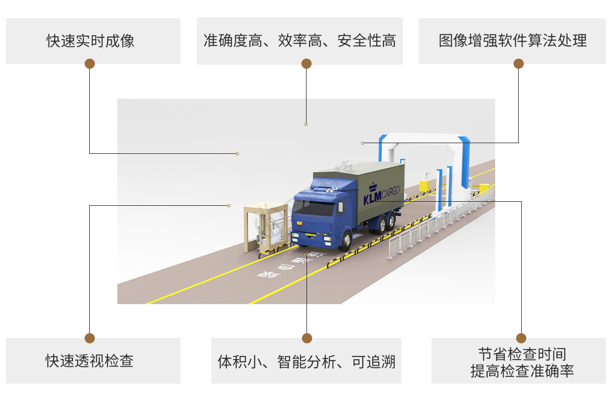 日聯科技X-ray車輛檢測設備特點