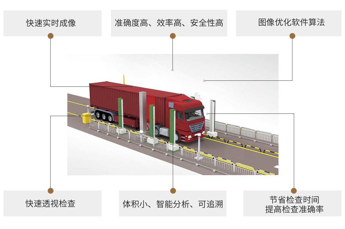 日聯科技X-ray車輛檢測設備特點