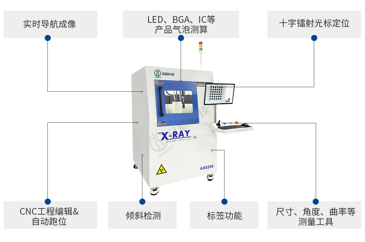 日聯科技離線X-ray檢測設備優勢