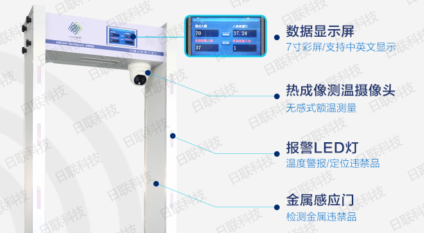 日聯科技測溫安檢門